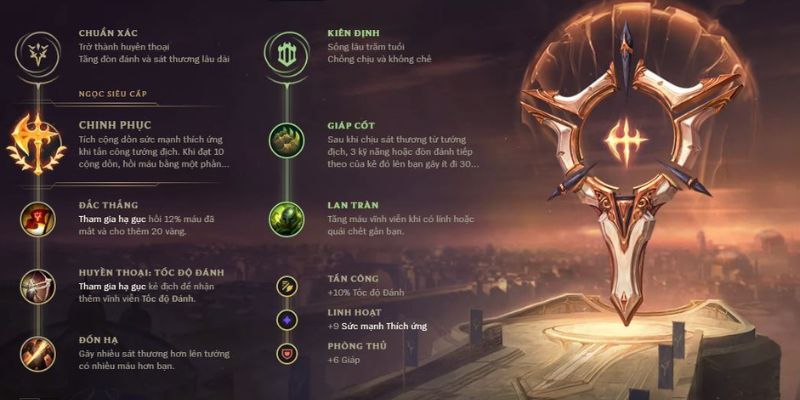 Bảng ngọc Pantheon tái tổ hợp cho mùa 12 Bảng ngọc Pantheon tái tổ hợp cho mùa 12