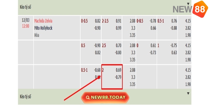 Cách cược tài xỉu 2 trái cụ thể